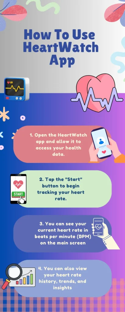 How To Use 
HeartWatch
 App